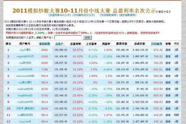 大赛详细-叩富网模拟炒股